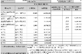 响水响水专业催债公司，专业催收